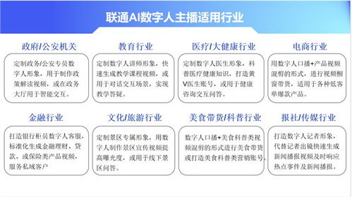 聯(lián)通AI數(shù)字人主播 賦能數(shù)字文化產(chǎn)業(yè)，驅(qū)動(dòng)創(chuàng)意內(nèi)容服務(wù)提質(zhì)升級(jí)