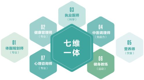 貝安棠“七維一體”服務體系獲權威認可，引領營養健康咨詢新標桿